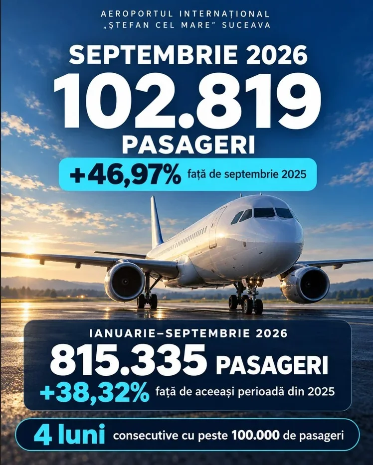 Aeroportul Suceava, peste 815.000 de pasageri